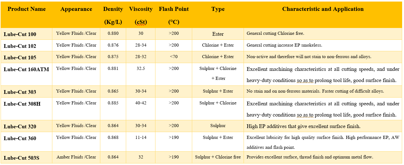 Neat-cutting-oil-01-list-น้ำมันตัด-น้ำมันกลึง-น้ำมันเจียร-98oils